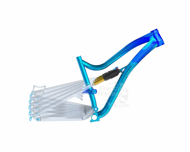 Full suspension frame kinematics design